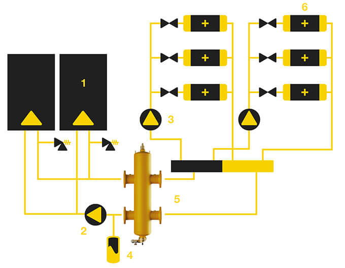 Il nuovo SpiroCross posizionato in un'installazione