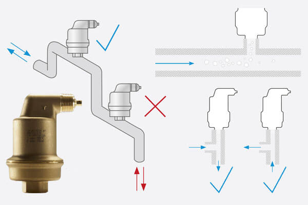 Posizionamento di SpiroTop disaeratori automatici