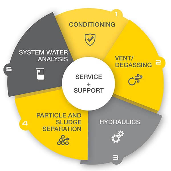 Competenze Spirotech